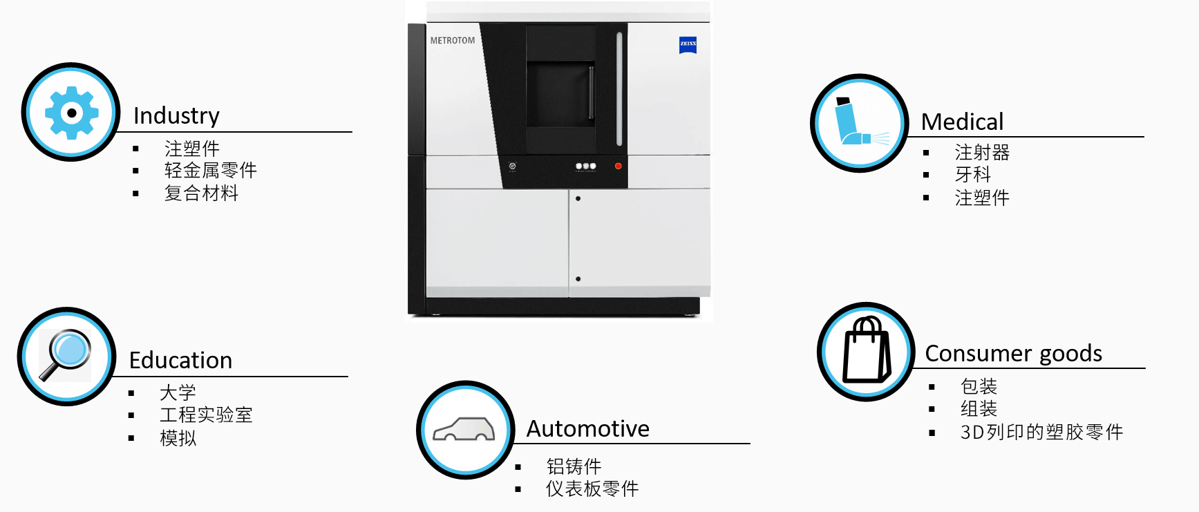 秀山秀山蔡司秀山工业CT