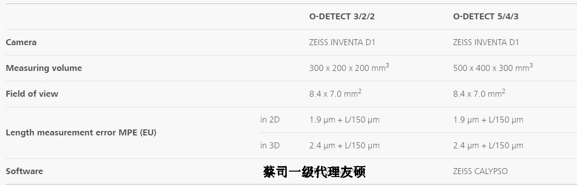 秀山蔡司影像测量仪